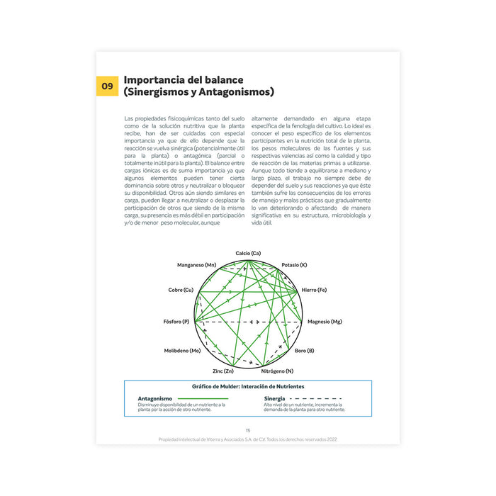 Principios de la Nutrición Vegetal (PDF)