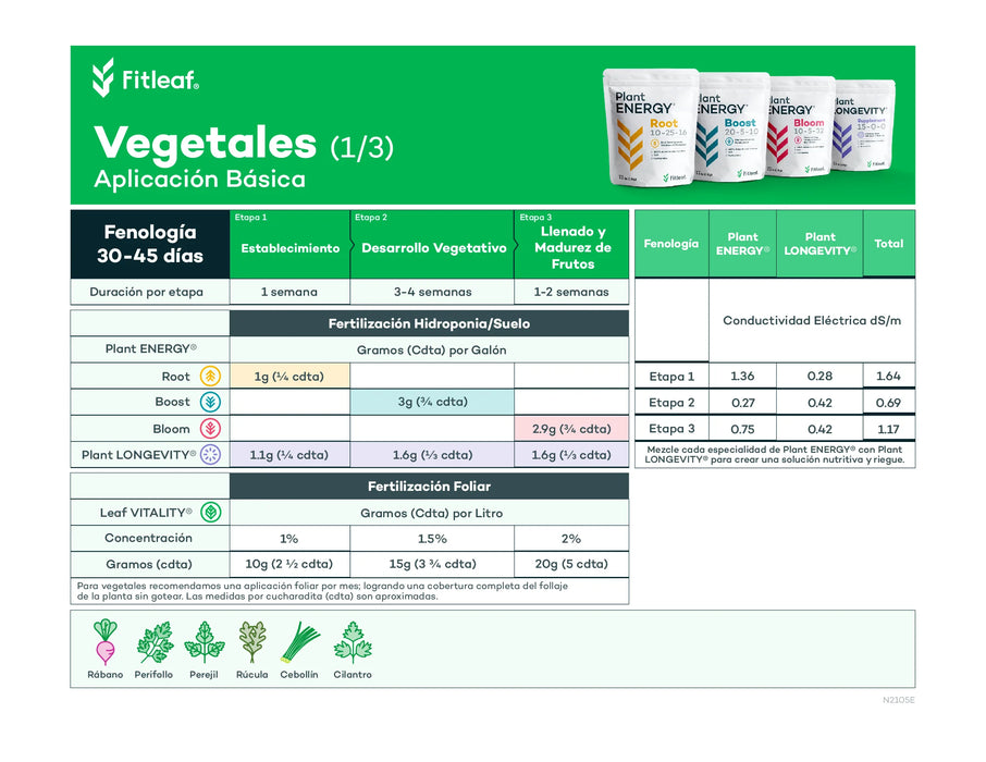 Kit Fertilizantes Hidroponia Plant Energy® Pack
