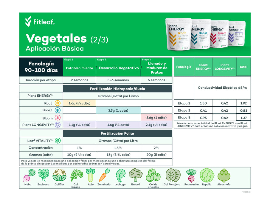 Kit Fertilizantes Hidroponia Plant Energy® Pack